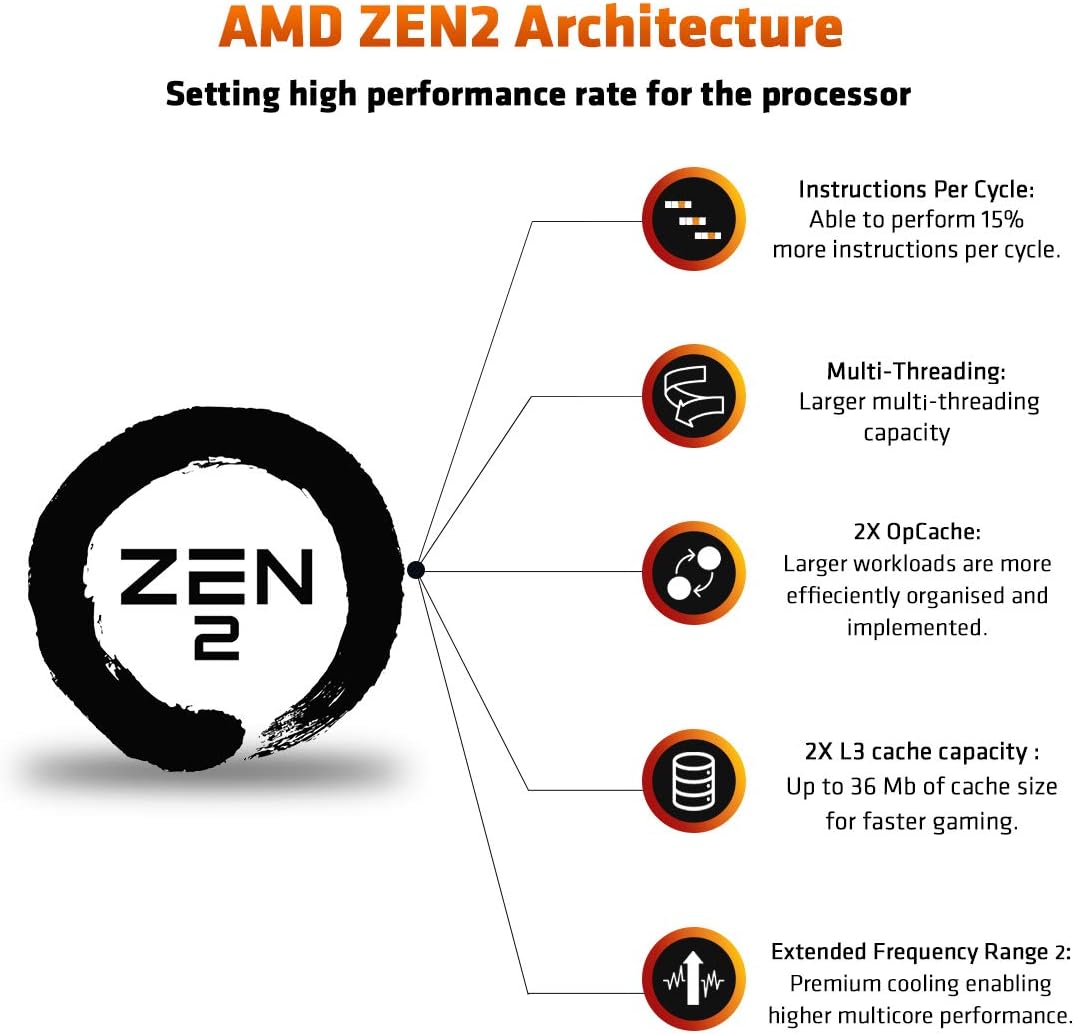 AMD Ryzen 3 3100 Desktop Processor