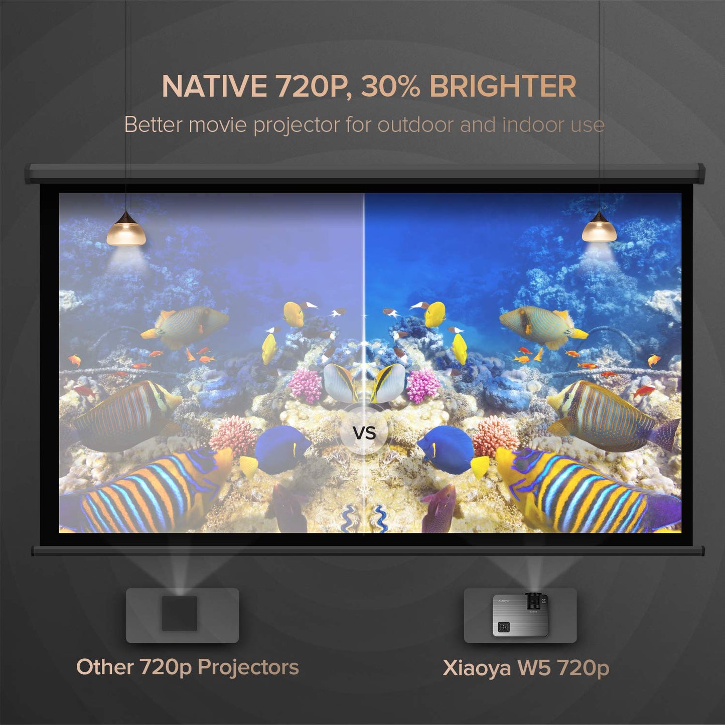 XIAOYA Outdoor Projector, HD Movie Projector