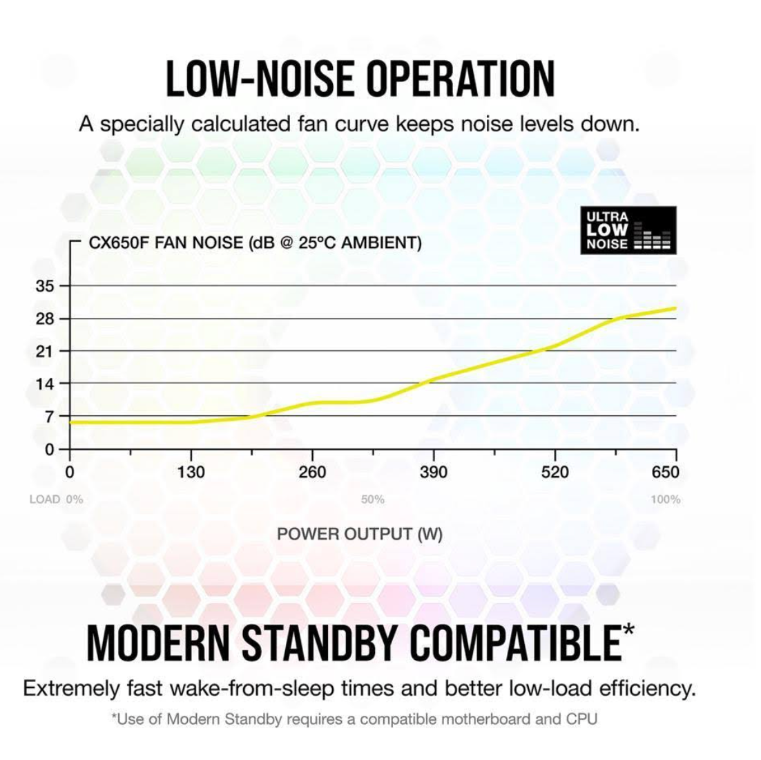 Corsair CX650F RGB 650W Power Supply