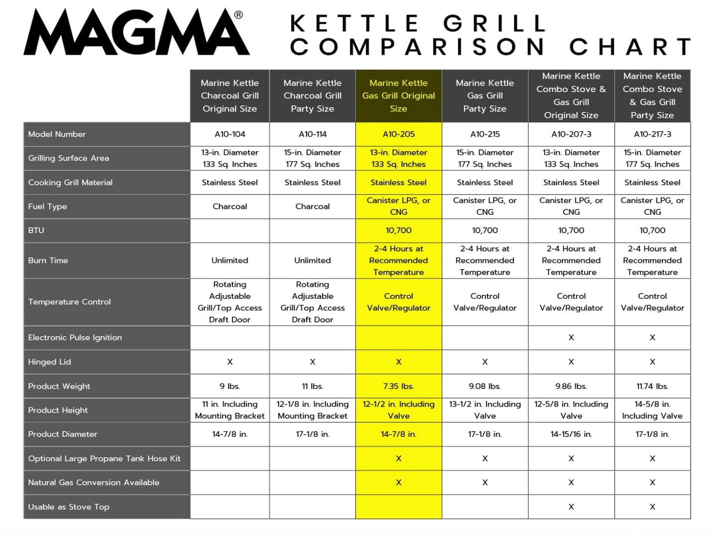 Magma Products, Original Size Marine Kettle Gas Grill, A10-205