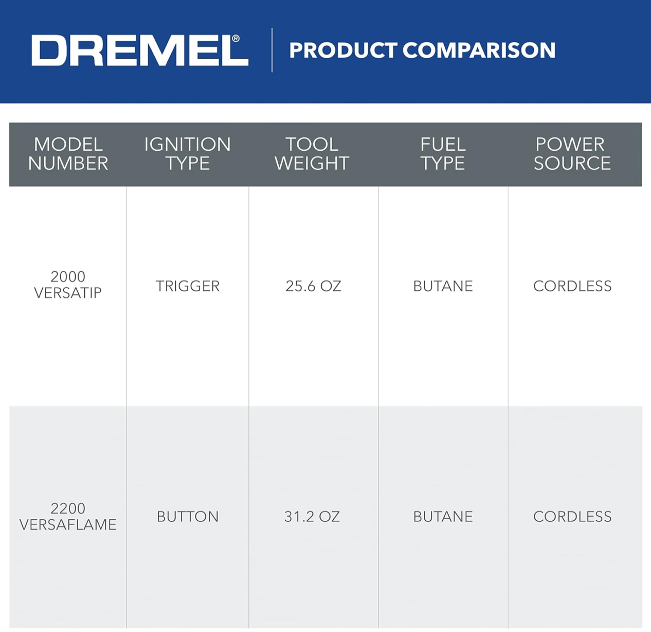 Dremel 2000-01 VersaTip Butane Soldering Torch