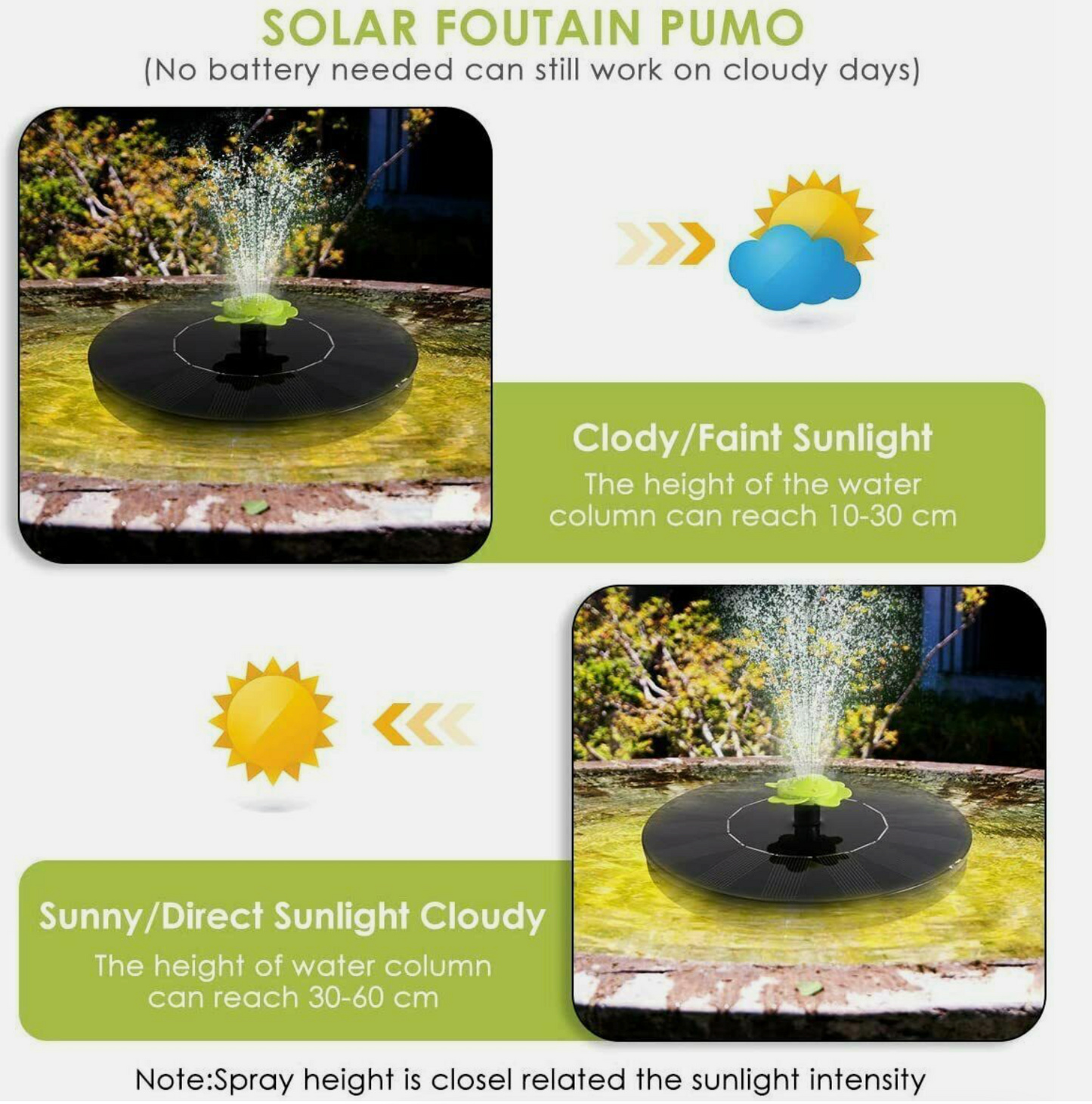 Petaloid Solar Power Fountain 1.4W Pump