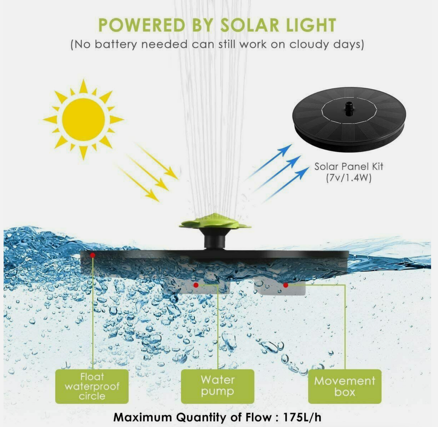 Petaloid Solar Power Fountain 1.4W Pump